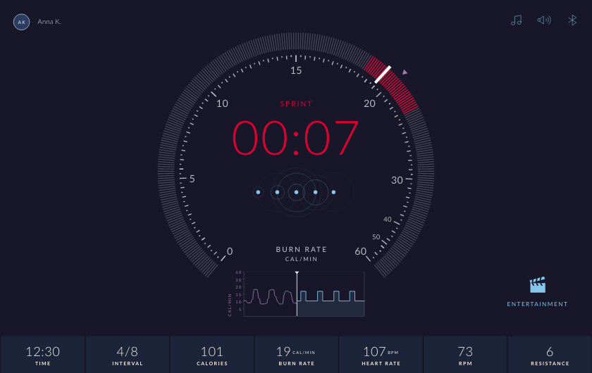 JRNY workout metrics